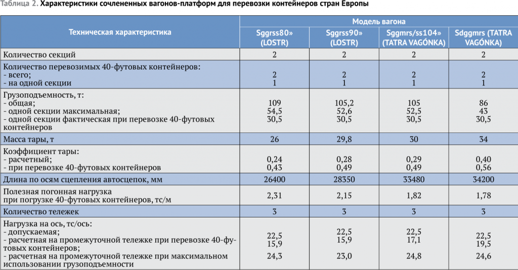 Допустимая масса грузового автомобиля